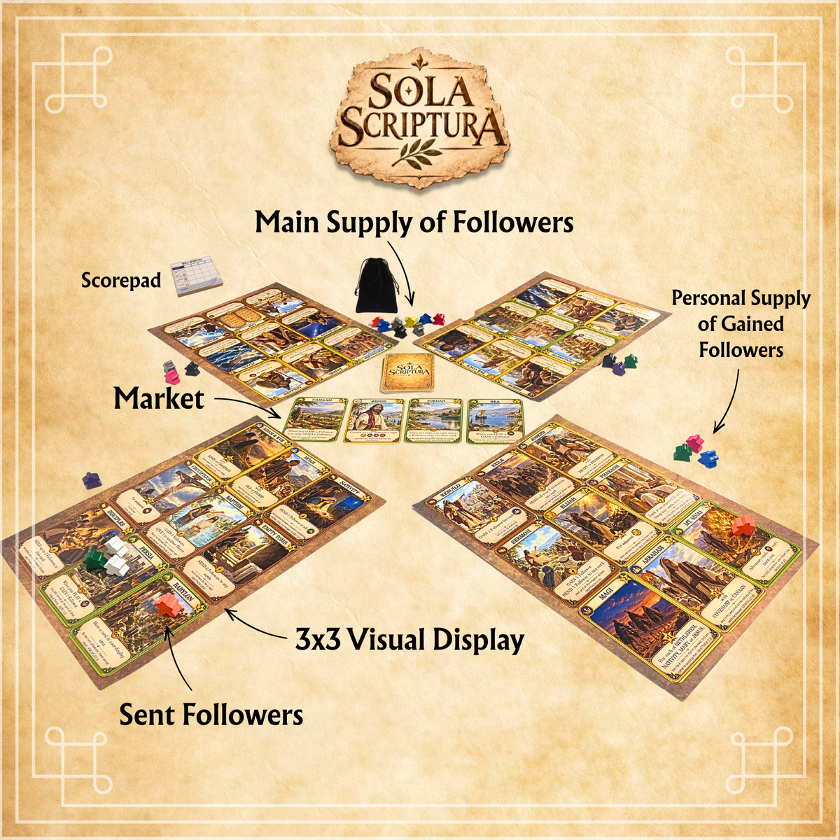 Sola Scriptura
